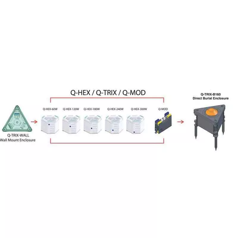 SPJ Lighting Q-HEX 60 W Transformer