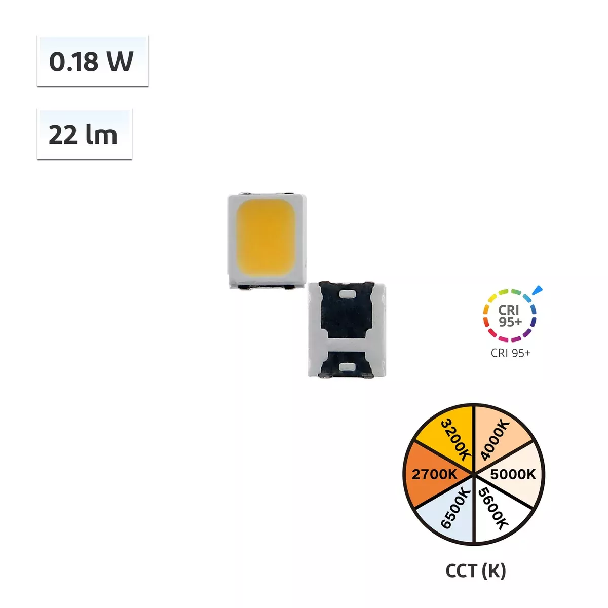 YUJILEDS CRI 95+ 0.18W LED SMD – 2835L G03 – 4000pcs/Reel