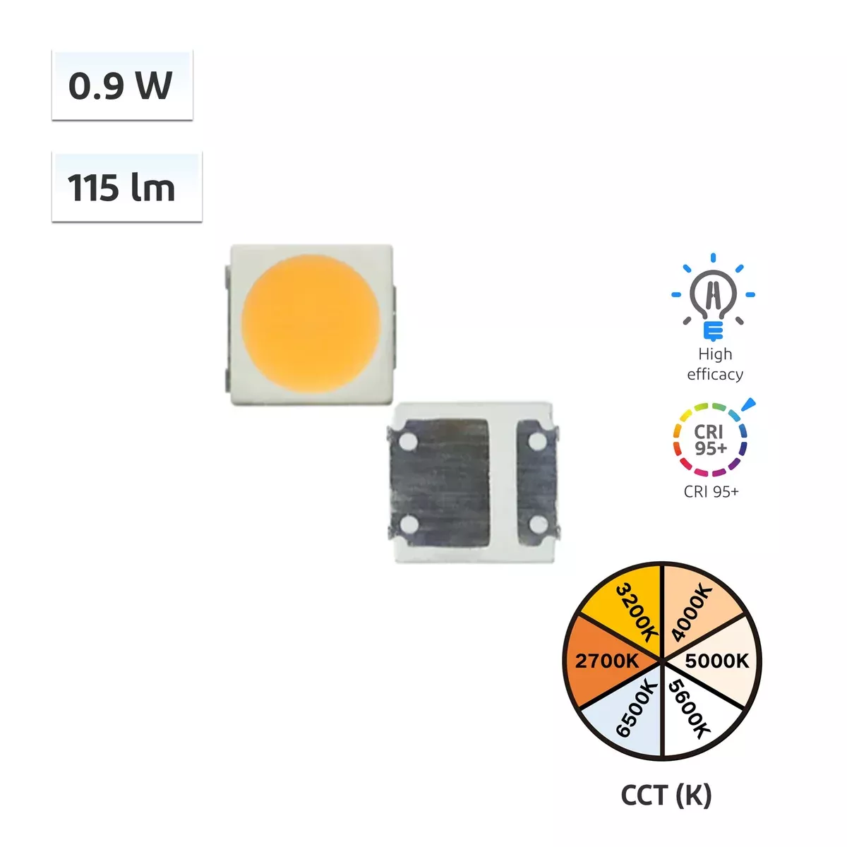 YUJILEDS CRI 95+ 0.9W High Efficacy LED SMD – 3030 G04 – 5000pcs/Reel