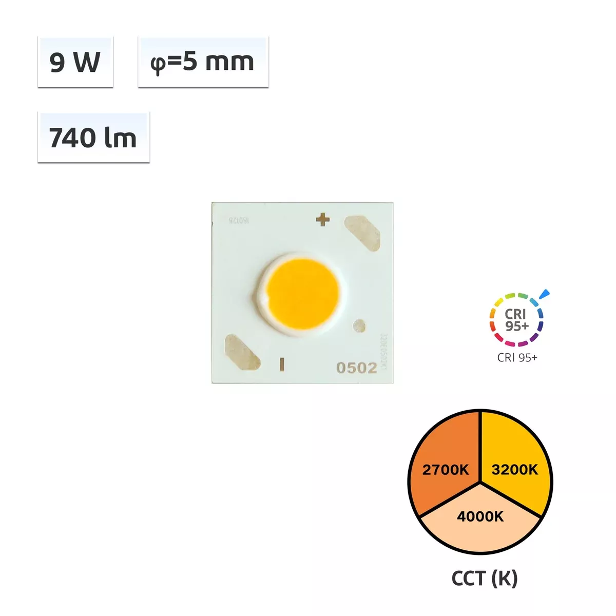 YUJILEDS CRI 95+ 5mm 9W COB LED 2700K 3200K 4000K – HD5 – 10pcs