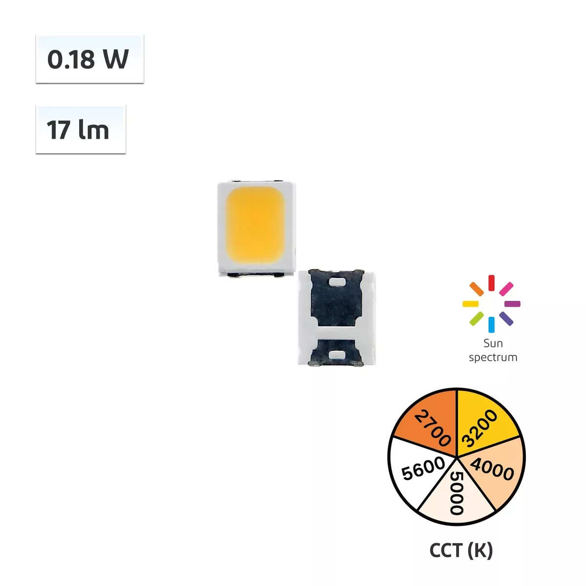 YUJILEDS CRI 98 0.18W LED SMD – 2835 – 4000pcs/Reel