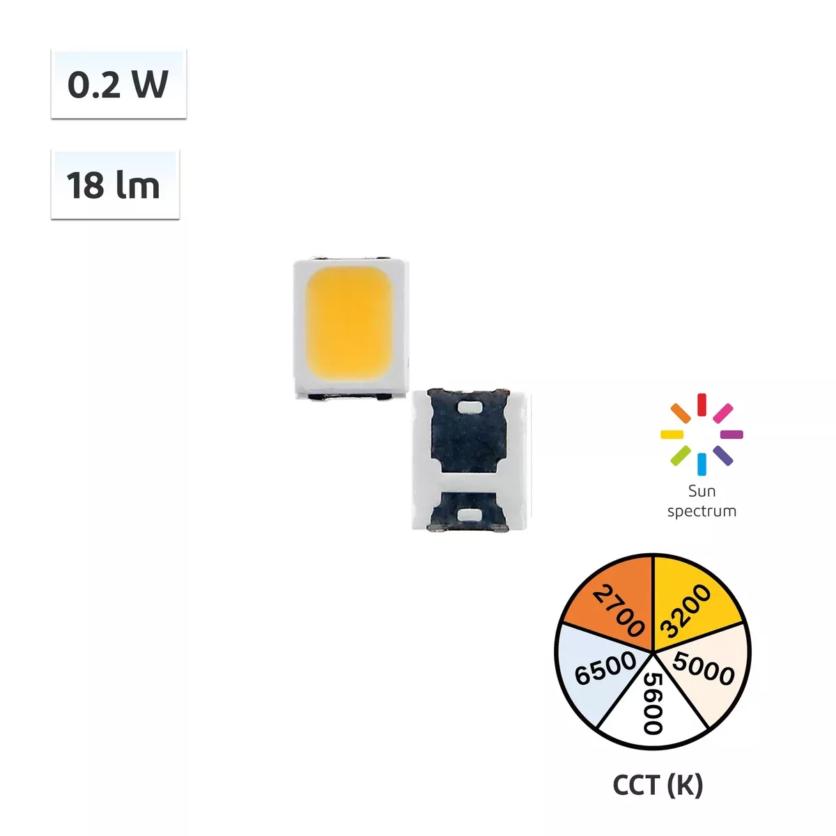 YUJILEDS CRI 98 0.2W LED SMD – 2835X G02 – 4000pcs/Reel